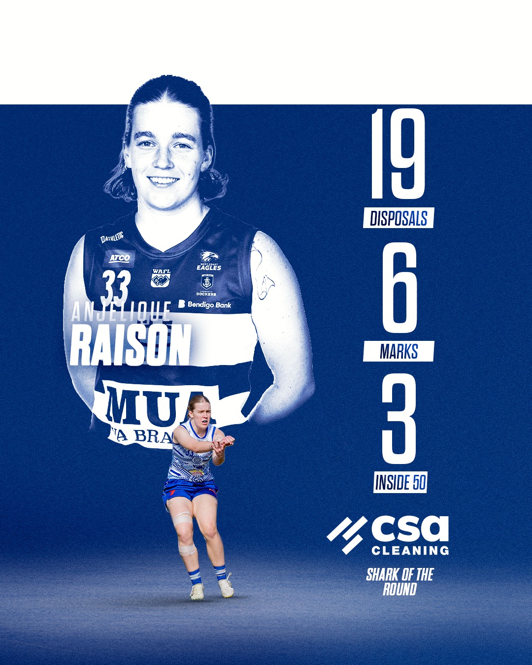Congratulations to Jack and Anjelique, our WAFL and WAFLW Sharks of the Round!