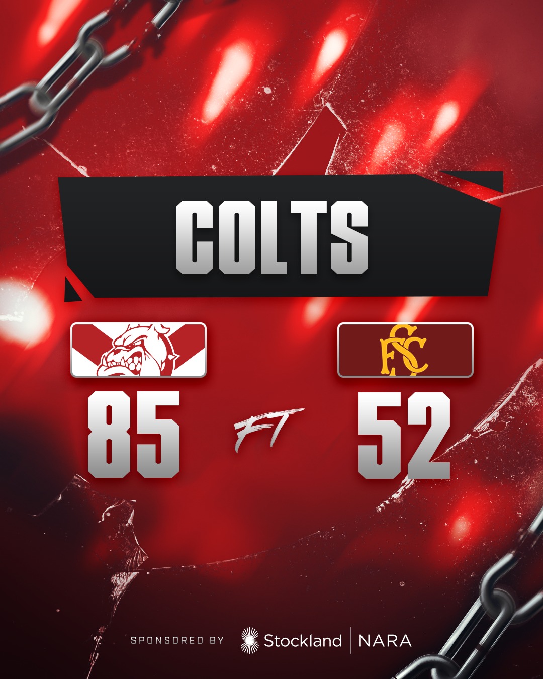 Things got a bit tight late but Bulldogs hold on for the thrilling 11.6 (72) to 10.9 (69) win this evening at Leederville against Subiaco to back up Colts and Reserves victories.Jordan Boullineau 3 goals, Trey Ruscoe 2, Lucas Robinson 2. Jake Florenca 35 possessions, Jamaine Jones 23, Chad Pearson 22, Chase Bourne 22, Jacob Sax 21, Ethan Hughes 20.