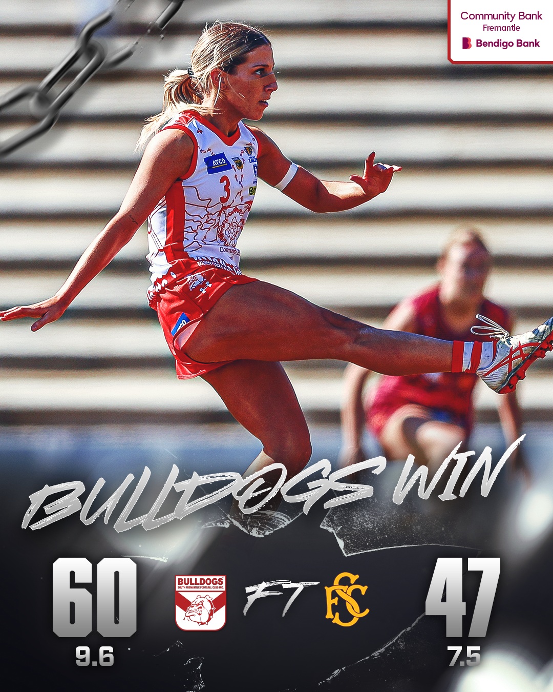 Crucial win this afternoon in the WAFLW for Bulldogs in second last round beating Subiaco 9.6 (60) to 7.5 (47) at @communitybankfremantle Oval.Kiana Lee 4 goals, Madi Hadley 3, Shannyn Pomersbach 2. TJ Mulder 21 possessions, Makaela Tuhakaraina 19, Liusaidh Gilchrist 14, Ash Gomes 13, Tara Stribley 12, Kate Newson 40 hit outs.